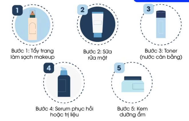 quy trình chăm sóc da cơ bản 5 bước